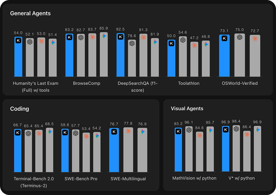 kimi-k2.6-benchmark.png